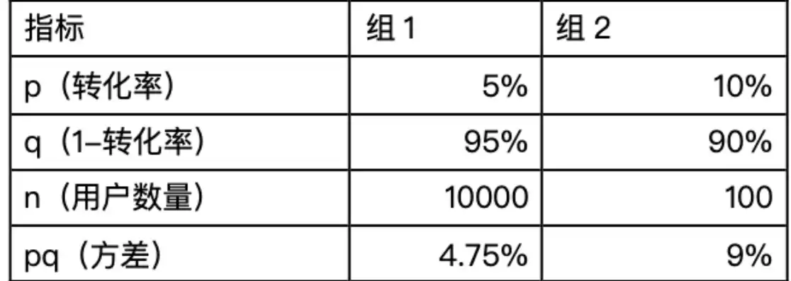 资源利用率计算公式，资源利用率的举例子分析