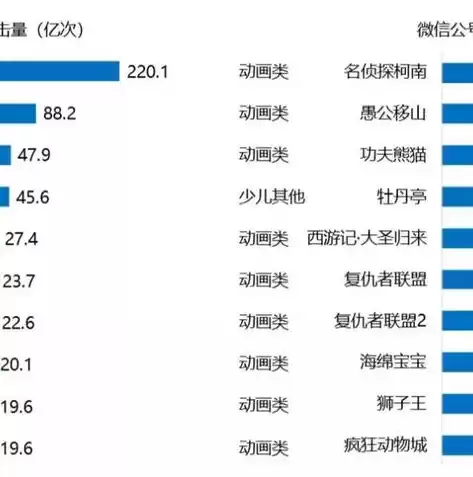 超融合 数据库，国产超融合数据库排名