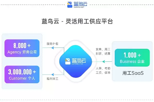 蓝鸽云桌面管理平台激活码是多少，蓝鸽云桌面管理平台激活码