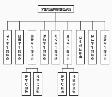 数据架构设计与数据治理的区别与联系论文，数据架构设计与数据治理的区别与联系