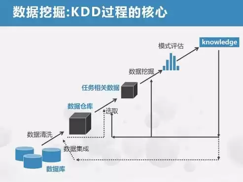 数据挖掘技术的应用范围，数据挖掘技术的应用趋势包括