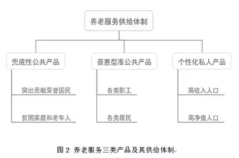 社区的特点包括哪六点，社区的特点和要素