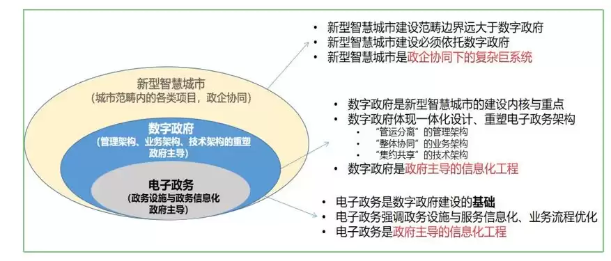 智慧城市解决的问题，智慧城市解决方案岗位发展前景如何描述