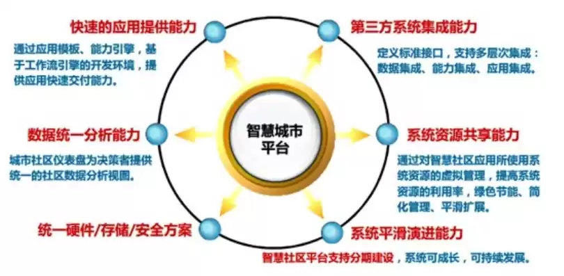 智慧城市解决的问题，智慧城市解决方案岗位发展前景如何描述