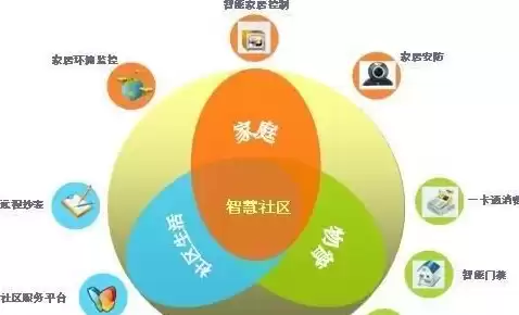 社区运营是什么项目类型，社区运营是什么项目