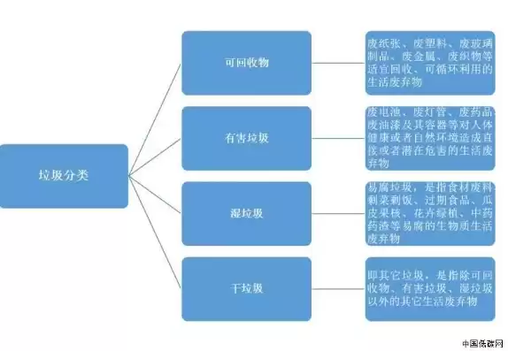 垃圾资源化有哪些方法?各有什么优缺点，垃圾资源化的方法有哪些