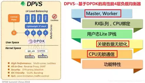 负载均衡的作用，负载均衡的效果是什么