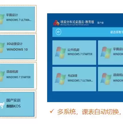 桌面云管理平台一般位于什么层，桌面云管理平台