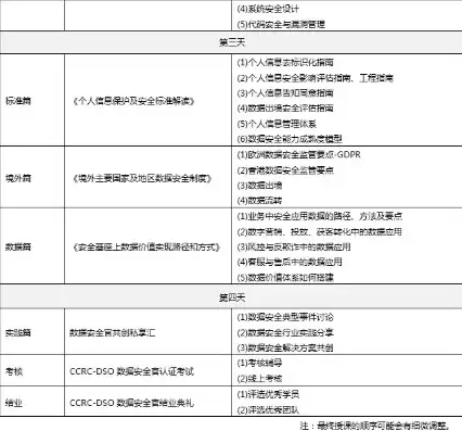 数据安全师，数据安全认证专家考试