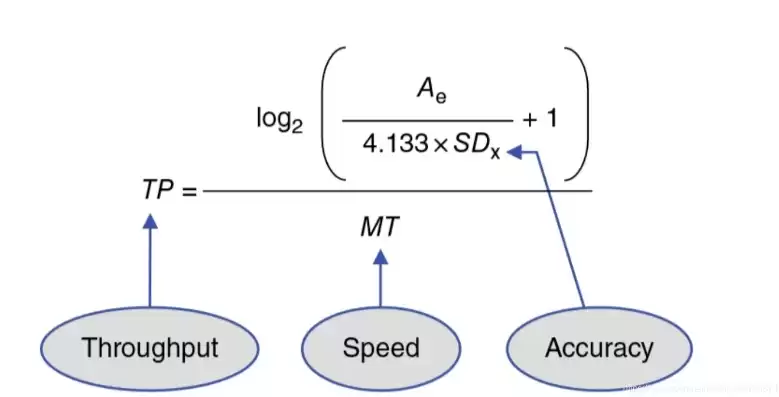 吞吐量算法，吞吐量计算公式计算机网络