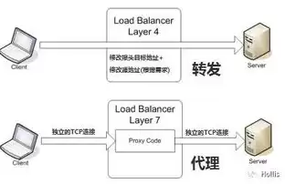 负载均衡的设计模式是什么样的，负载均衡的设计模式是什么