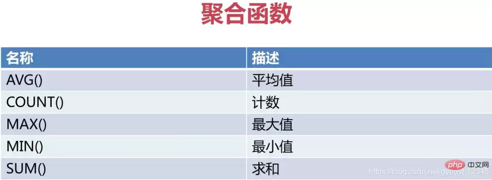 数据库的集合，集合在数据库中用什么表示