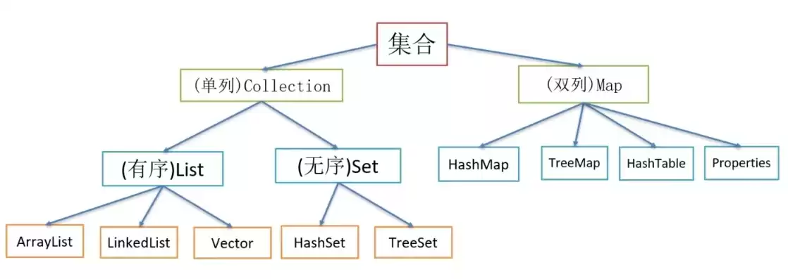 数据库的集合，集合在数据库中用什么表示