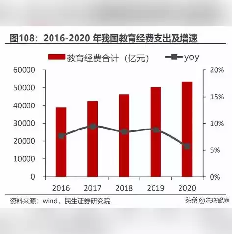 数据治理工程师证书有哪些，数据治理工程师报名时间2023年考试