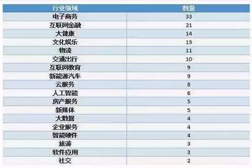 所属行业类型怎么填写，所属行业类型是什么意思