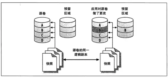 数据备份的原理是什么，数据备份的原理