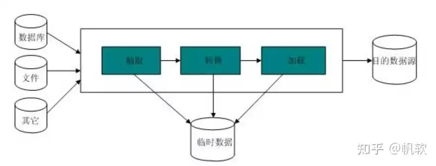 深度理解数据仓库与传统数据存储的对比与应用，数据仓库和传统数据库的区别