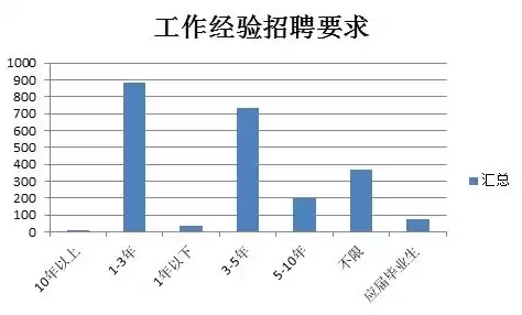 天星数据分析师招聘，天星数据分析师