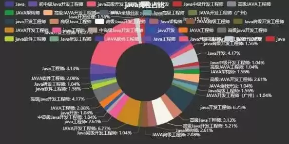 数据挖掘招聘信息，大数据挖掘招聘