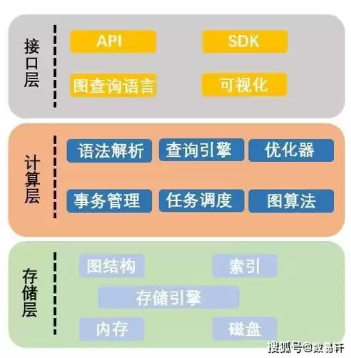 数据库类型及特点，数据库的类型和特点有哪些