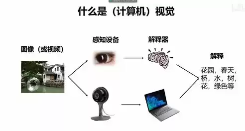 计算机视觉要学哪些东西知识，计算机视觉要学哪些东西