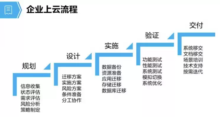 企业上云上平台的意义和价值，企业上云上平台的意义