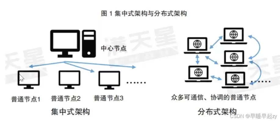 分布式存储节点是什么意思，分布式存储节点