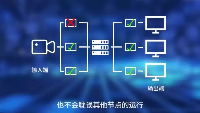 分布式存储节点是什么意思，分布式存储节点