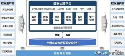 数据治理流程和能力要求是什么，数据治理流程和能力要求