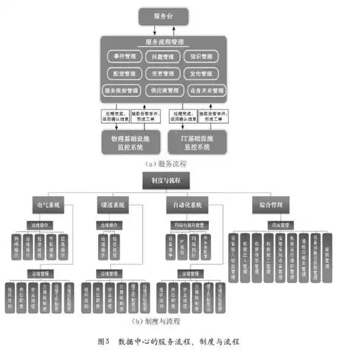 数据治理流程和能力要求是什么，数据治理流程和能力要求