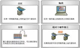 虚拟化资源是指哪些，虚拟化资源是指