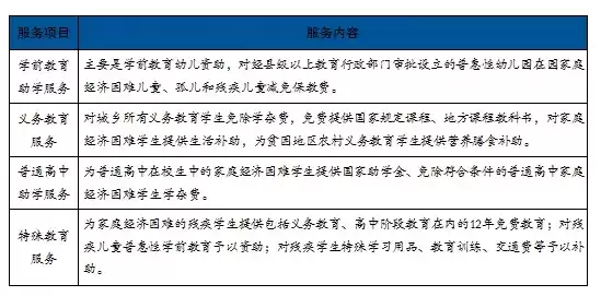 基本公共教育服务体系包括哪些内容，基本公共教育服务体系包括哪些