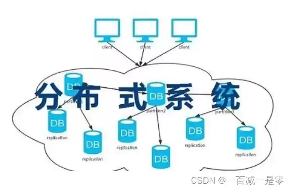 什么叫分布式计算，什么是分布式计算的一种