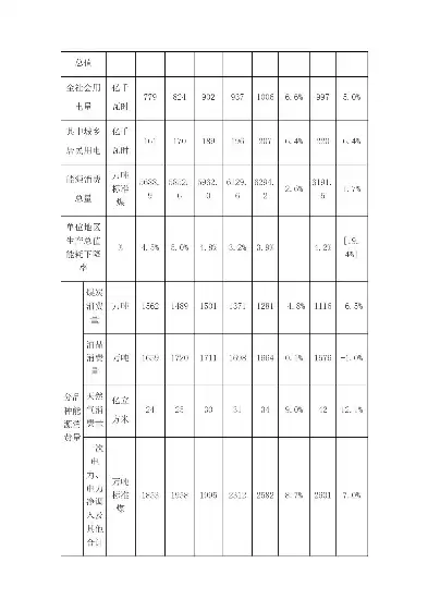 100兆瓦光伏电站投资明细，分布式100兆瓦光伏投资多少钱啊