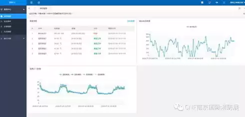 智慧云平台操作方法，智慧云管理平台教程