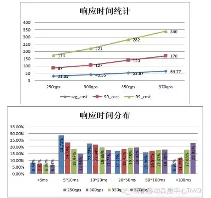 什么是吞吐量,吞吐量是怎么定义的,是反映什么的指标?，吞吐量定义是什么