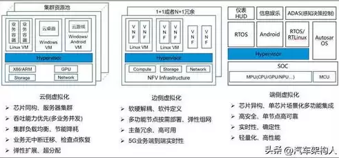 集群虚拟化技术，虚拟化集群搭建教程视频简单又好看