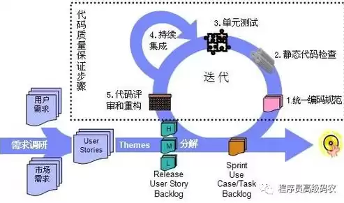 持续交付和持续部署的区别，持续交付和持续部署的关系