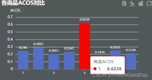 数据可视化分析图怎么做，数据分析可视化图表教学