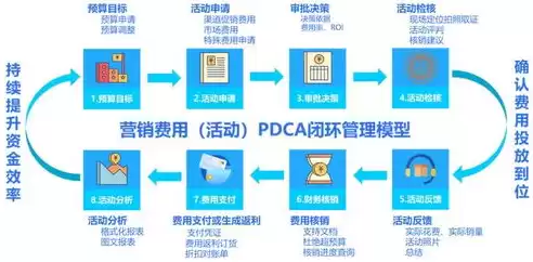 云业务渠道拓展策略有哪些，云业务渠道拓展策略