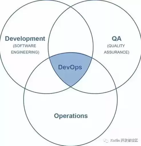 容器云服务商，微服务和devops,容器云-加速servicemesh服务网格落地