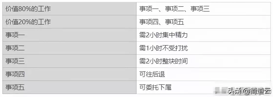 如何利用时间效率最高的方法计算，如何利用时间效率最高的方法