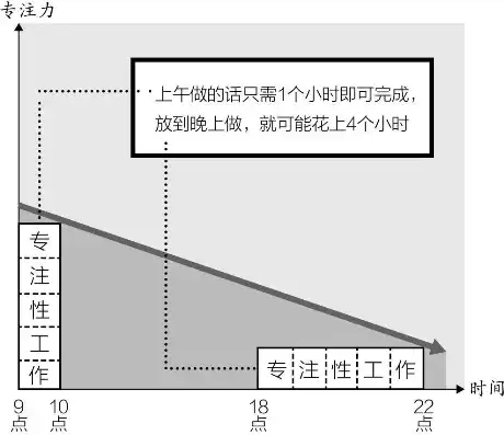 如何利用时间效率最高的方法计算，如何利用时间效率最高的方法