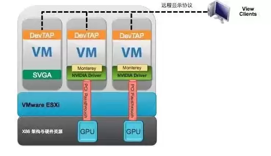 主板虚拟化技术开了跟不开什么区别，主板开启虚拟化还是卡