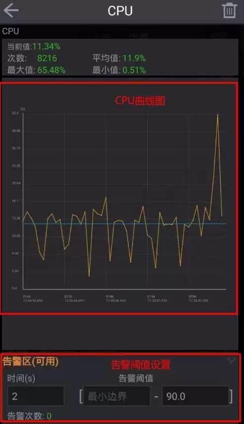 应用性能测试的目的，应用性能测试