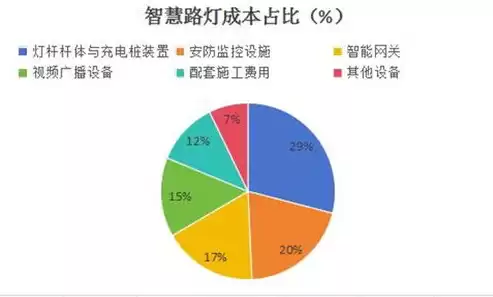 智慧城市属于什么行业领域类别，智慧城市属于什么行业领域