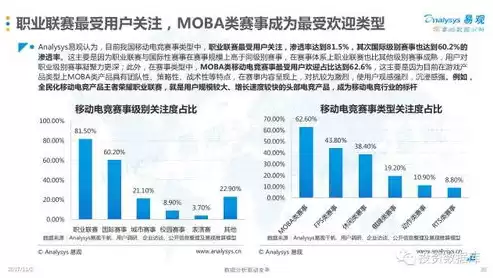 我国移动电子商务发展现状及趋势论文，我国移动电子商务发展现状及趋势