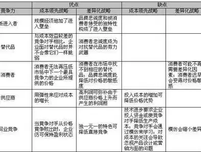 成本优化包括哪些，成本优化专业术语