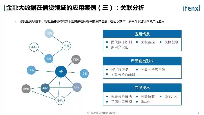 金融行业大数据风控经营现状调查，金融行业大数据风控经营现状