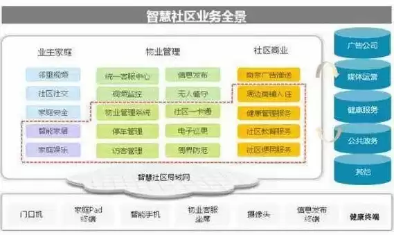 长沙市智慧社区建设现状如何，长沙市智慧社区建设现状如何